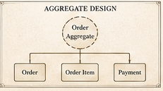 Aggregate Design arxiv kartı