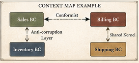 Context Map arxiv kartı