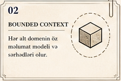 Bounded Context qeydi