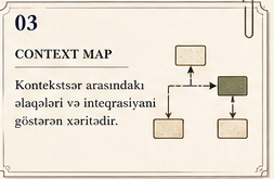 Context Map qeydi