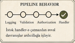 Pipeline Behavior arxiv kartı