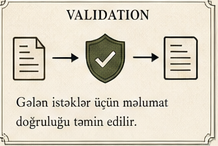 Validation arxiv kartı