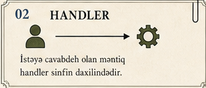 Handler qeydi