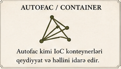 Autofac container