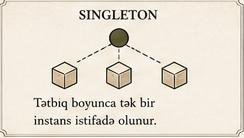Singleton lifetime