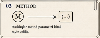 Method Injection
