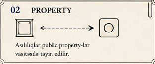 Property Injection