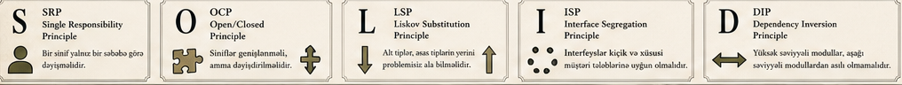 SOLID principles strip