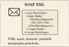 SOAP XML arxiv kartı