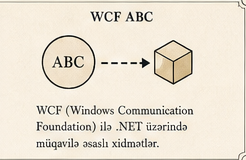 WCF ABC arxiv kartı