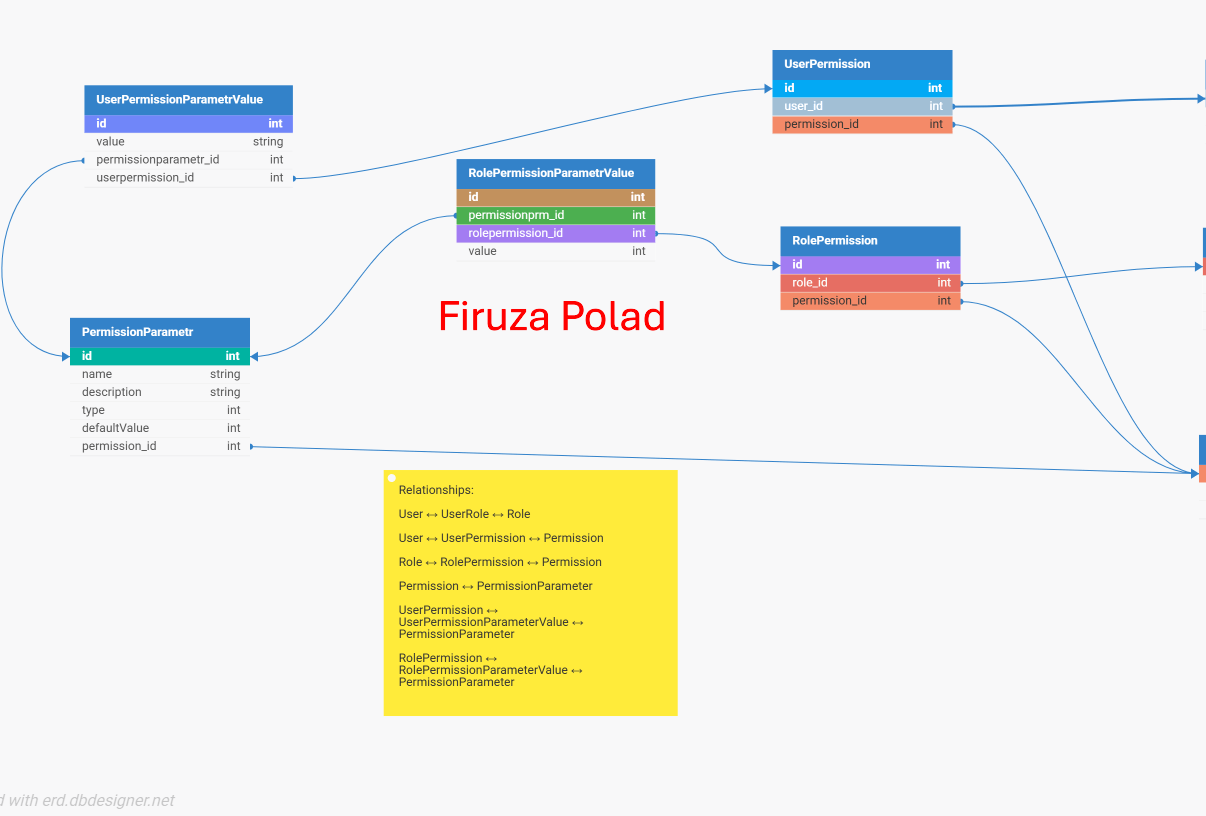 Saffarma role modeli